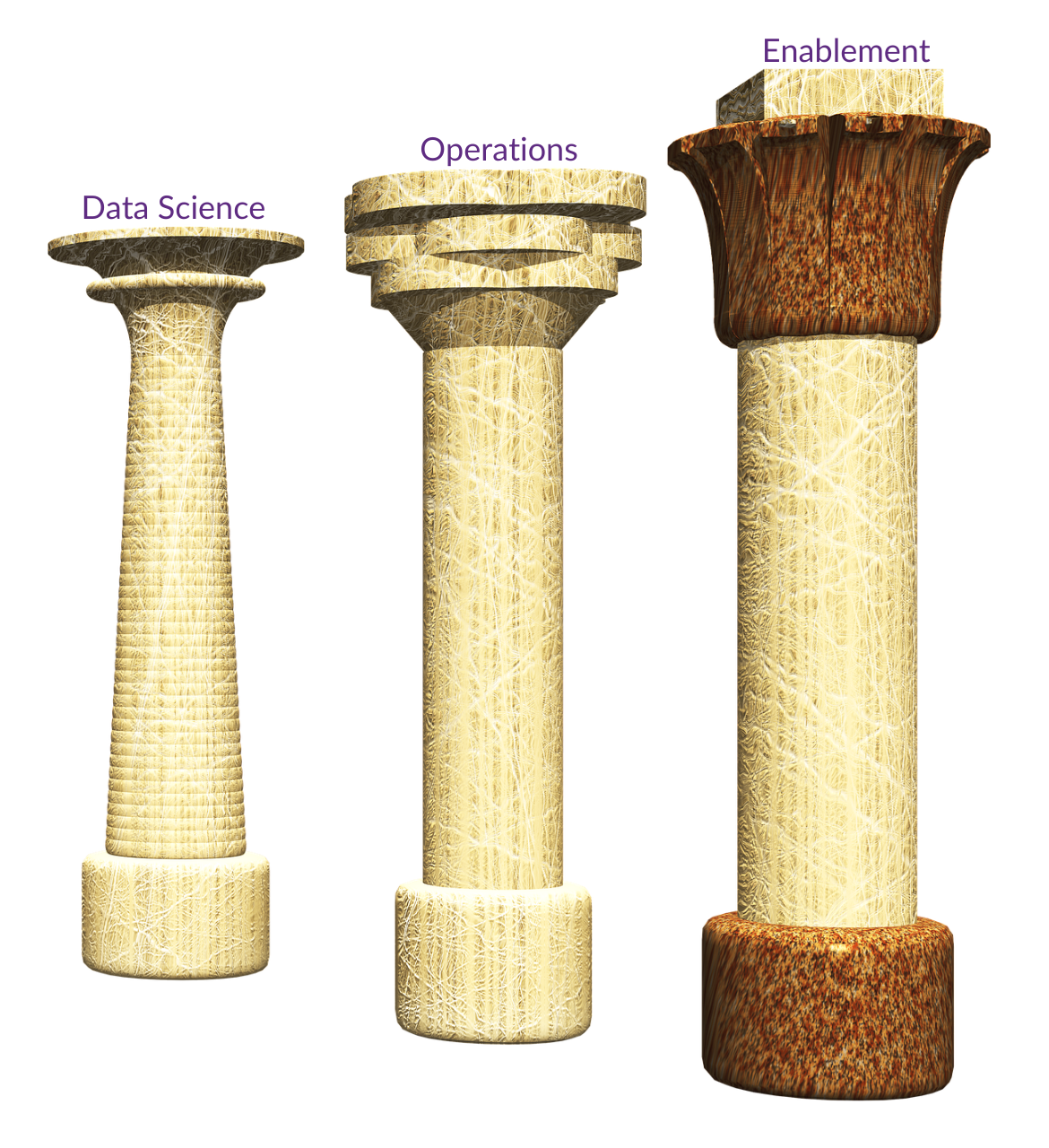 Data science operations enablement pillars