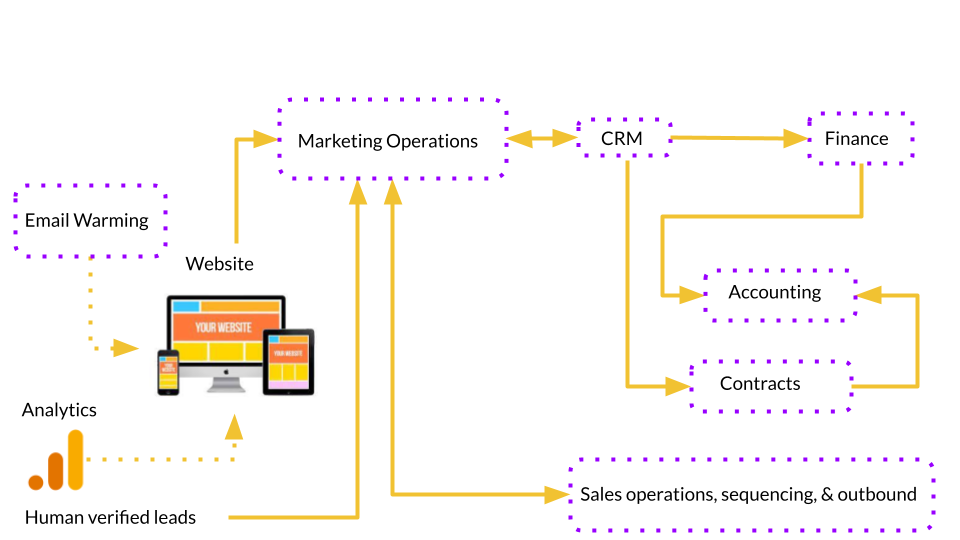 Technology stack deployment diagram
